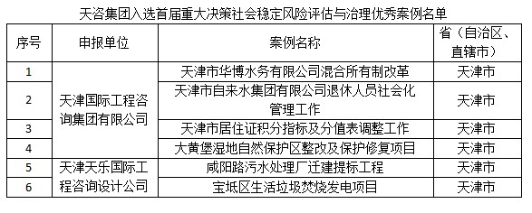 天咨集團系統多項社穩評估案例入選首屆重大決策社會穩定風險評估與治理優秀案例